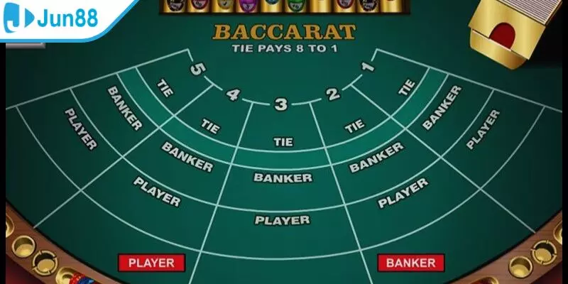 Giới thiệu thông tin về baccarat online Jun88